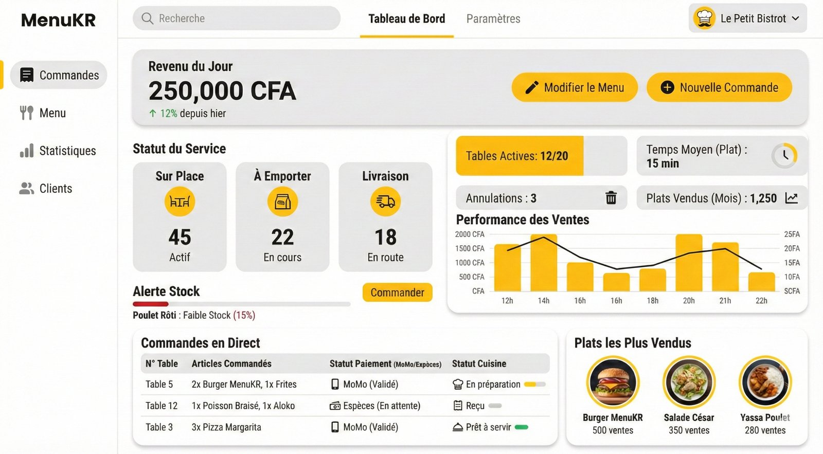 Aperçu du Dashboard MenuKR - Interface de gestion complète